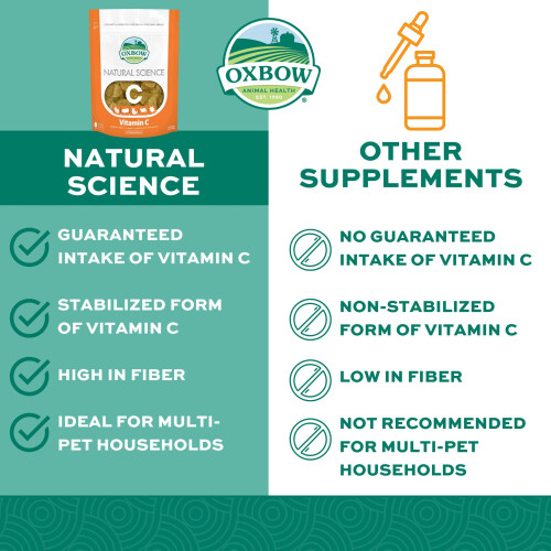 Oxbow Natural Science Vitamin C Support for Small Animals 2
