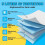 Bazaar Large Puppy Pads 100 Pack Disposable Puppy Training Pads 5