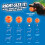 Chuckit! Chuckit - Breathe Right Fetch Ball Large - 1 piece 6