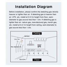 Détecteur de Fuite de Gaz Intelligent WiFi Alarme de Gaz Combustible Très Sensible Capteur de Gaz Naturel GPL Prise Ue