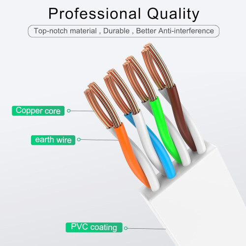 Καλώδιο Ethernet CAT610, επίπεδο, 500MHz, 10Gbps — Συμβατό με υπολογιστές, φορητούς