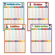 4Pcs Multiplication Chart,Water Proof Educational Posters,Learning Posters for Toddlers 1-3
