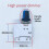 LED Constant Voltage Dimmer Board Control Module Table Lamp Stepless Knob Potentiometer Live Fill Light Dimmer Module,A 9