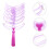3Pcs Violet Reusable Eyebrow Stencil Kit for Precise Brow Shaping 11
