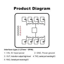 New LD2411 24G Home Human Distance Sensing and Gesture Recognition Module As Toilet Applications