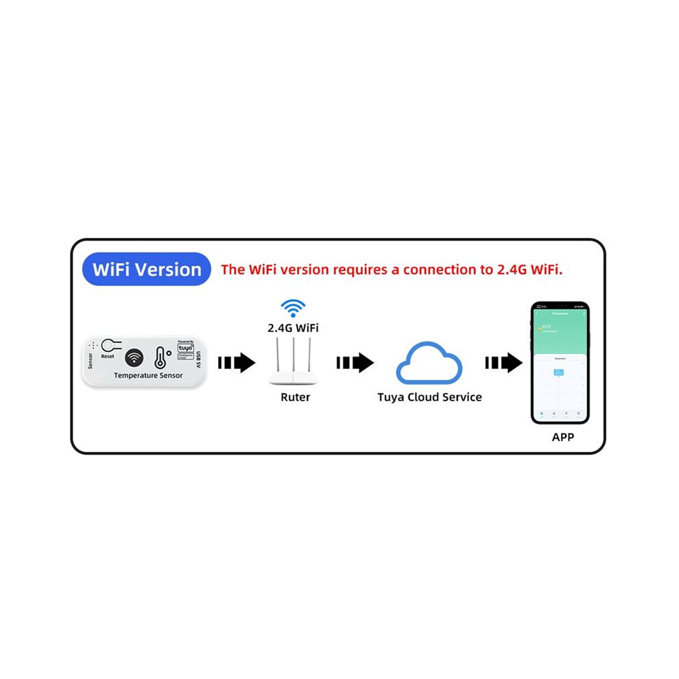 Tuya Wifi Temperature Sensor App Remote Monitor Tuya Waterproof Temperature Sensor 2.4G Wifi Home 1M White 4713144191935