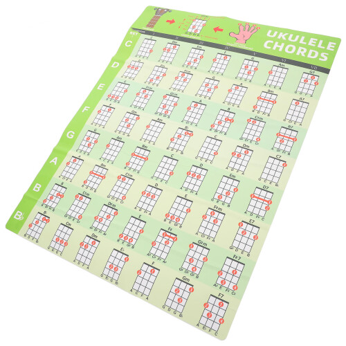 2Pcs Green PVC Ukulele Chord Chart Poster Durable Music Learning Decor 1