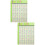 2Pcs Green PVC Ukulele Chord Chart Poster Durable Music Learning Decor 9