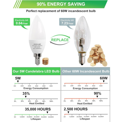 Λαμπτήρες LED JINYUN-E12, Ισοδύναμοι με 60W, Λαμπτήρες Κηροπήγιου B11 5W χωρίς ρύθμιση 2