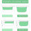 Forros descartáveis para comadre, 23x12 polegadas, pacote com 100 unidades. 5