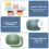 Silicone Food Containers 7oz 4-Pack Stackable Leak-Proof 4