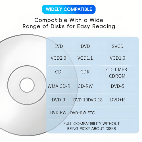 Εξωτερική μονάδα CD/DVD για φορητό υπολογιστή διπλής θύρας Type-C&Usb3.0, συσκευή 1