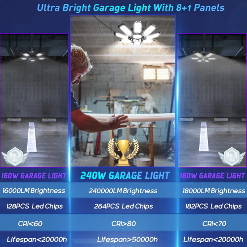 Φως γκαράζ LED 240W 24000lm 6500K 8+1 Ρυθμιζόμενα πάνελ 2
