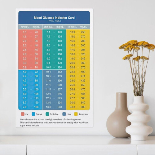 Poster pe pânză cu indicator de glucoză din sânge 1