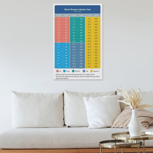 Poster pe pânză cu indicator de glucoză din sânge 2