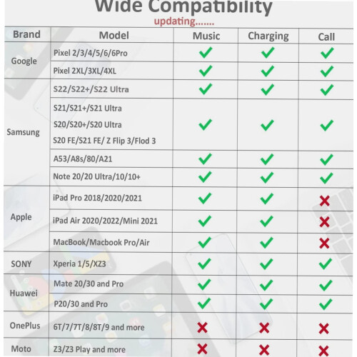 USB-C til 3,5 mm lydadapter med 60 W PD-lading 2