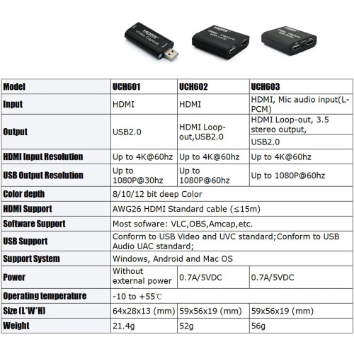 Κάρτα λήψης βίντεο 4K HDMI USB2.0Loop-Out 1