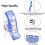Mini Sewing Clips for Fabric Blue 120 PCS 4
