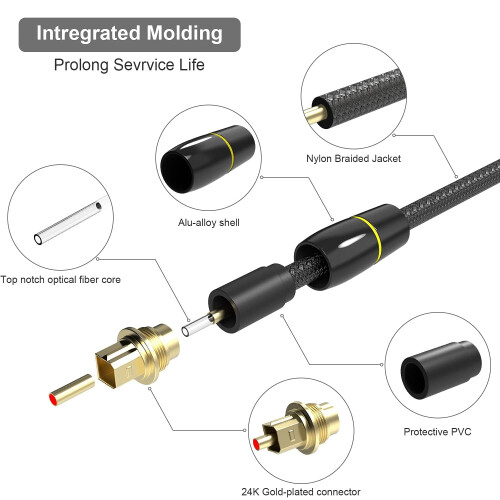 TOSLINK optisk ljudkabel 2 m 2-pack 1