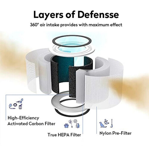 PM2.5 Hepa Filter for Levoit Air Purifier Core 200 Activated Carbon Filter Core 200S Air Purifier Filter 1