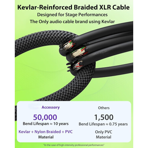 Καλώδιο Neutrik XLR επιχρυσωμένο 6,6 ποδιών, πλεγμένο από νάιλον ενισχυμένο με Kevlar, 2