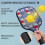 Σετ κουπιών Pickleball με λουλούδια από fiberglass, 2 τεμάχια με μπάλες 4
