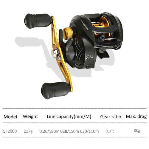 Μηχανισμός Baitcasting, Μέγιστος Μηχανισμός8.0Λείος17 1 17 1Bb1Bb Μέγιστος Μηχανισμός8.0 1 8.0 2