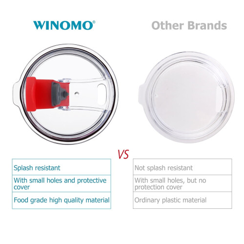 WINOMO 20oz Becherdeckel-Set (3er-Set) 1