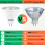 Λαμπτήρες Προβολέα MR16LED 5W GU5.3 12V Απαλό Λευκό (4 τεμάχια) 3