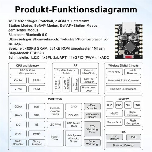 ESP32-C3 Development Board,WiFi and  5.0 ESP32 Development Board with RISC-V 32-Bit Single-Core Processor 3pack 1