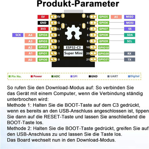 ESP32-C3 Development Board,WiFi and  5.0 ESP32 Development Board with RISC-V 32-Bit Single-Core Processor 3pack