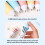 Ballpoint Pen Set 28-Color Soft Grip Pens 0.8mm 3