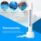 Spa and Pool Floating Gauge Thermometer 5