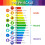 Universal pH Test Strips, 1600 Count (20 Pack) 4