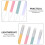 4Pcs Portable Ink Blending Brushes Assorted Colors for Art Crafting Cards Making Tools 7