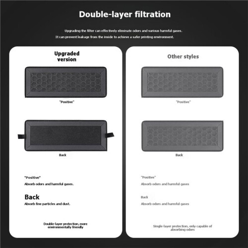 Air Filter for  P2S 3D Printer Activated Carbon Combo Air Filter Ultra Accessories Filter Element Filter Screen 1