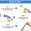 Multiangle Paint Brush Extender Holder Extendable Paint Brush,Universal Brush Extender Tool,for Most Rollers Brushes 5