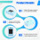 ESP32-S3 Core Development Board WiFi  DevKitC-1N16R8 XiaoZhi AI Voice Chat Module Dual-Mode Wireless MCU 6