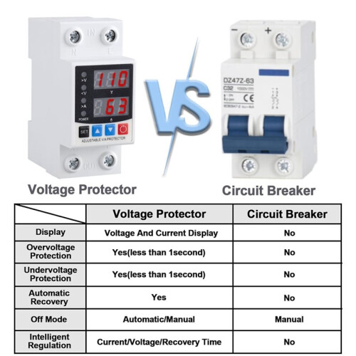 1pc  Circuit Breaker, Adjustable Voltage and Current Protection,AC Disconnect Current Adjustable Voltage Protector 1