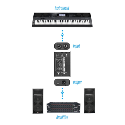 Konwerter Audio Single Channel DI-Box Passive DIRECT BOX DI-Box Direct Injection Audio Box Audio Isolator 2