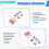 5PCS STX882-433 Low Cost Wireless Transmitter Module for ASK Small Range RF in 433MHz TX Module 4