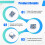 5PCS STX882-433 Low Cost Wireless Transmitter Module for ASK Small Range RF in 433MHz TX Module 6