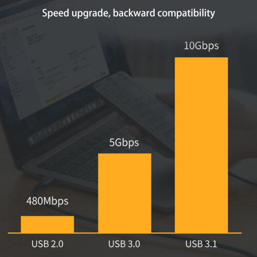 Καλώδιο επέκτασης σωστής γωνίας USB C, καλώδιο γρήγορης φόρτισης γραμμής επέκτασης 2