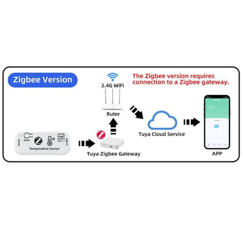 TUYA Zigbee Temperature Sensor APP Remote Monitor Tuya Waterproof Temperature Sensor  Home 1M