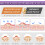 Silicone Scar Sheets Reusable Soft Breathable 2pcs 2