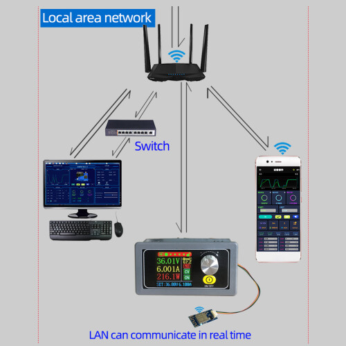 WiFi-Modul 701150 mm Open Source, plattformübergreifend 2