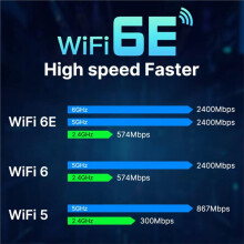 WiFi 6E RTL8852CE M.2 Network Card with 10DB Antenna Wireless BT5.3 802.11AX Adapter 5374M 2.4/5/6GHz for Windows 10/11