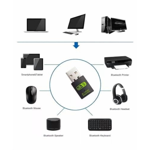 Προσαρμογέας Bluetooth USB WiFi 600Mbps Διπλή ζώνη 2.4/5GHz, Μίνι Dongle χωρίς πρόγραμμα οδήγησης 2