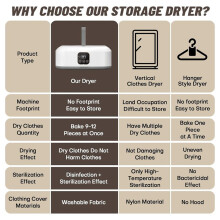 Portable Clothes Dryer, Laundry Dryers with Remote Control, Small Compact Foldable Electric Drying Machine EU Plug