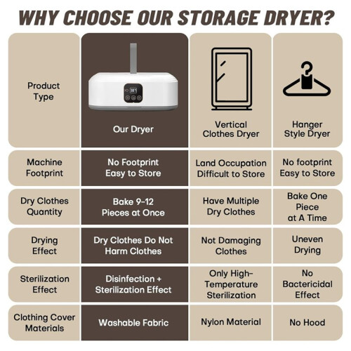 Portable Clothes Dryer, Laundry Dryers with Remote Control, Small Compact Foldable Electric Drying Machine EU Plug